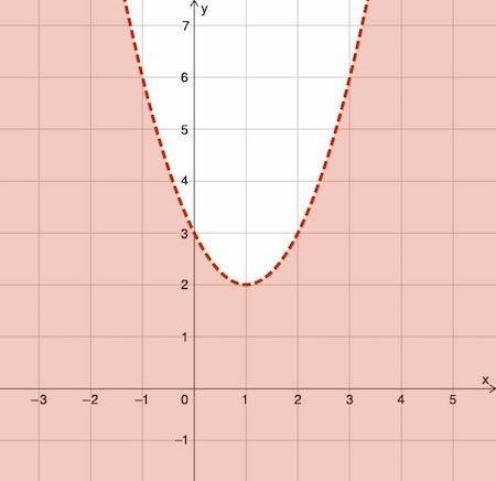 PLEASE ANSWER ASAP GIVING CROWN (don't know what its called) Which point is not included-example-1