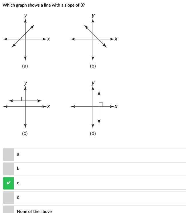 What is the slope of 0-example-1