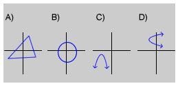 ACT Question: Which of these graphs represents a function? Question 3 options: A B-example-1