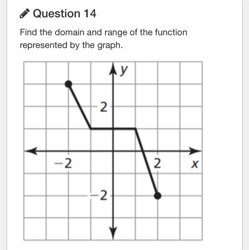 I need help, due today please lol thank u A: Domain: (1.25,0) Range: (0,1) B: Domain-example-1