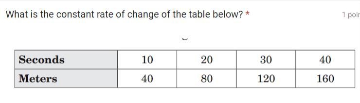 What is the constant rate of change of the table below?-example-1