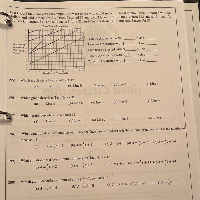 Which graph describes Taco Truck 1? Which graph describes Taco Truck 3? Which graph-example-1