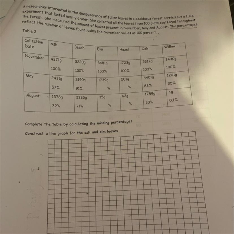 I need help to Find the missing percentages and what is the independent and dependent-example-1