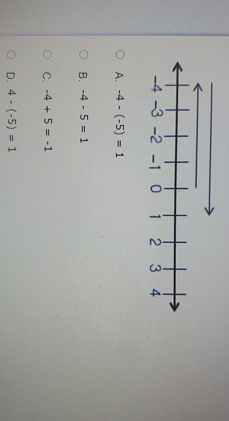 Which equation can be represented by the number line below-example-1