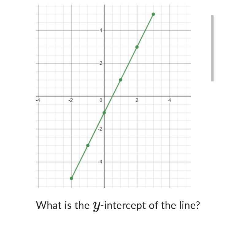 What is the y-intercept of this line?-example-1