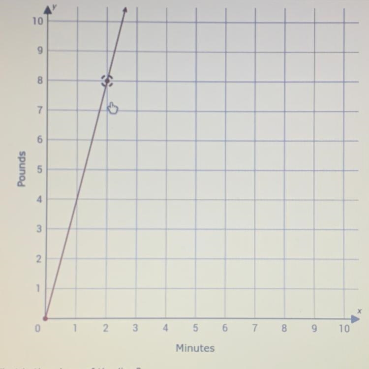 What is the slope of the line?-example-1