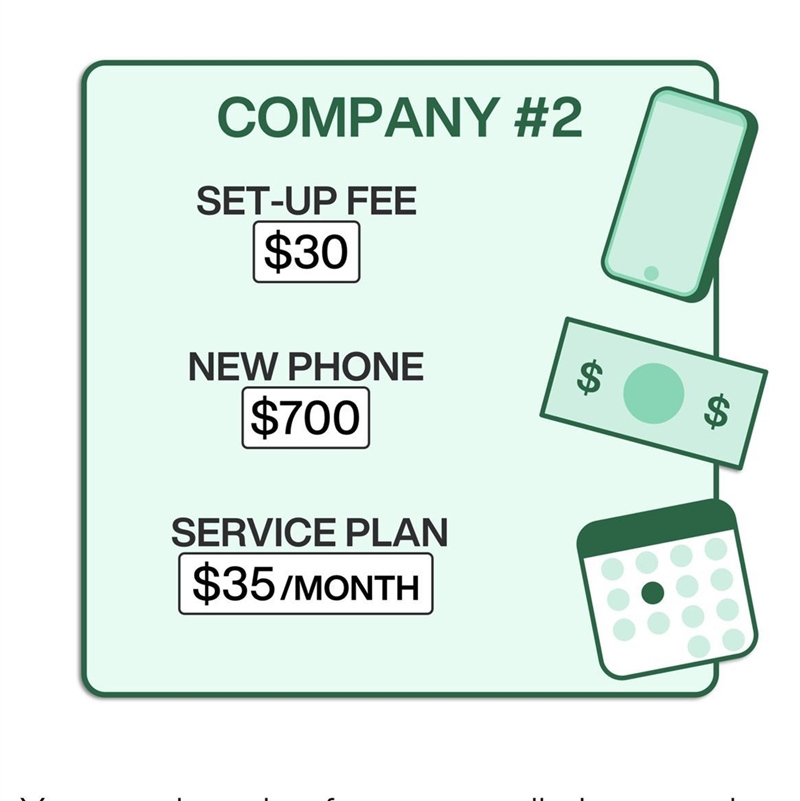 Phone Lines any #4 You are shopping for a new cell phone and a plan with unlimited-example-1