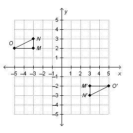 Triangle MNO is rotated 180degree using the origin as the center of rotation. On a-example-1