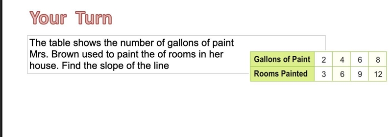 The table shows the number of gallons of paint Mrs. Brown used to paint the of rooms-example-1