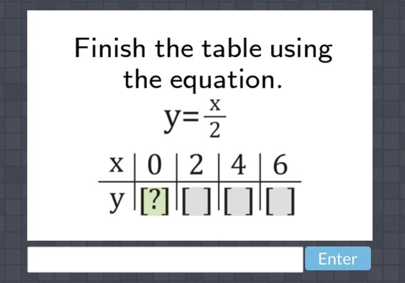 Finish the table using the equation-example-1