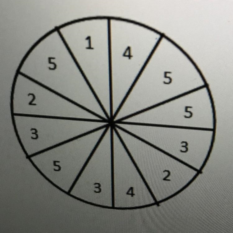 You spin once find the p(spin a number less than 3 or a 5) =You spin twice find the-example-1