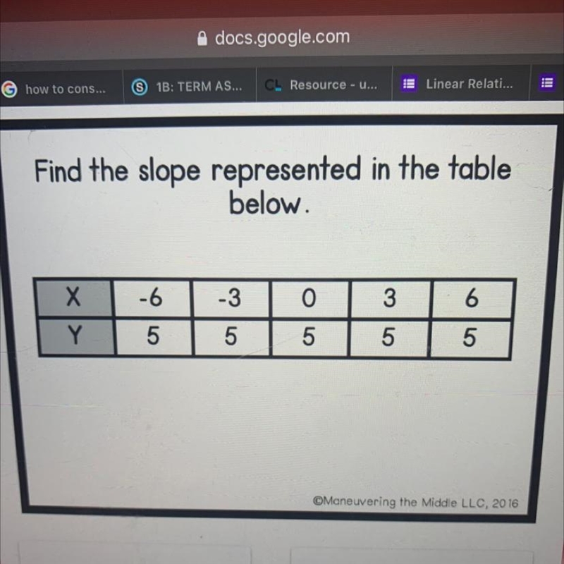 Find the slope represented in the table below-example-1