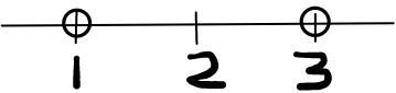 The graph below shows the solution set of a certain inequality. State one solution-example-1