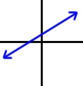 Click all of the graphs that do not pass the vertical line test. PLease help me!!!!!-example-4