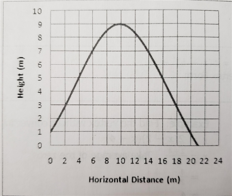 What horizontal distance did the ball travel before it hit the ground?-example-1