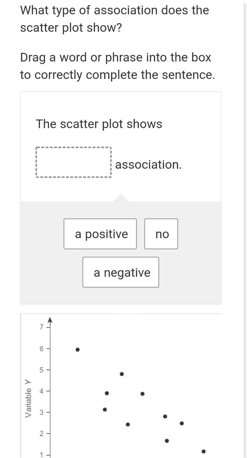 What type of association does the scatter plot show? ​-example-1