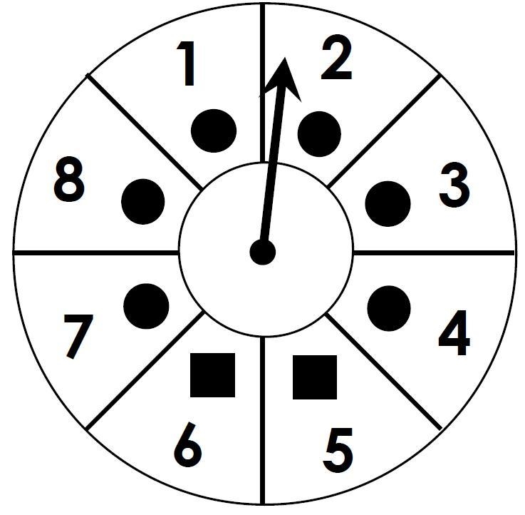 If the spinner is spun twice, find P(even, then square).-example-1