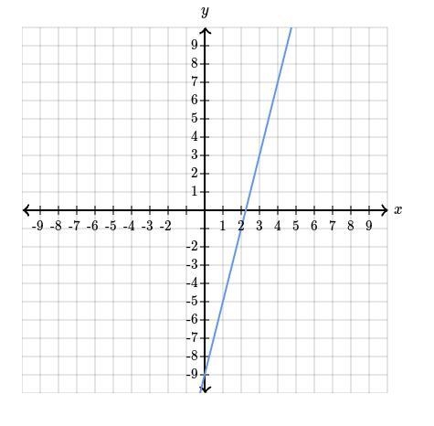 Find the equation of the line. y=__x+__-example-1