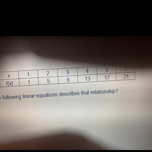 Which of the following linear equations describes that relationship? O A. f(x) = x-example-1