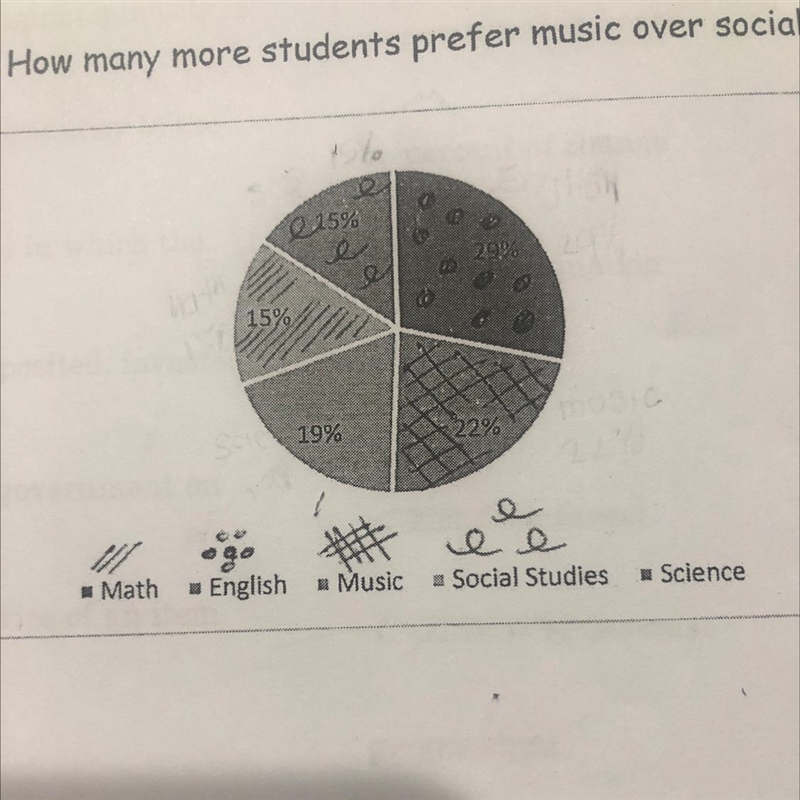 Suppose 700 students were surveyed. How many more students prefer music over social-example-1