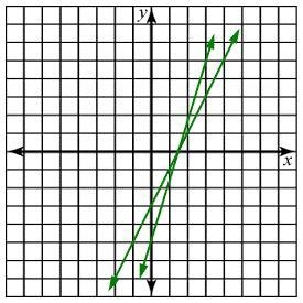 For the following pair of lines, identify the system by type. inconsistent equivalent-example-1