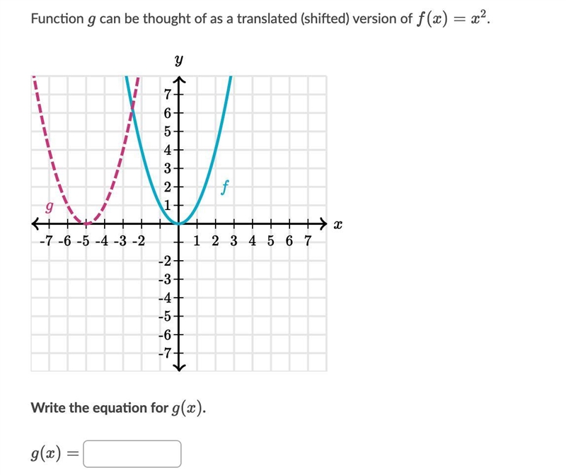 Function g can be thought of as a scaled version of f(x)=x^2 write the equation for-example-1