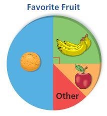 The survey included 80 students. How many students chose bananas?-example-1