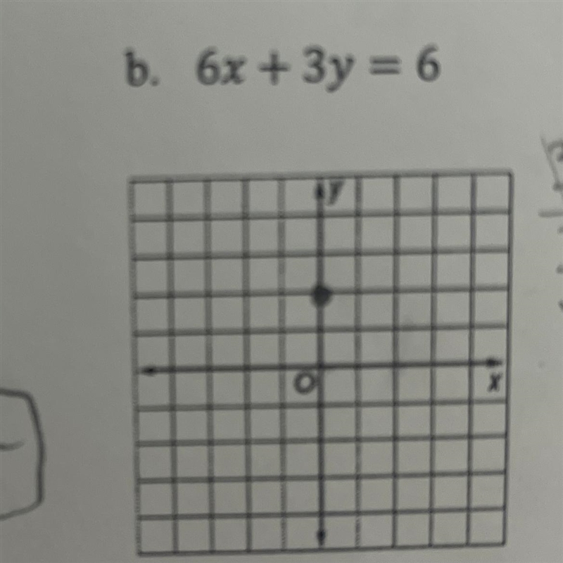 Identify the slope and y-intercept and graph the function.-example-1