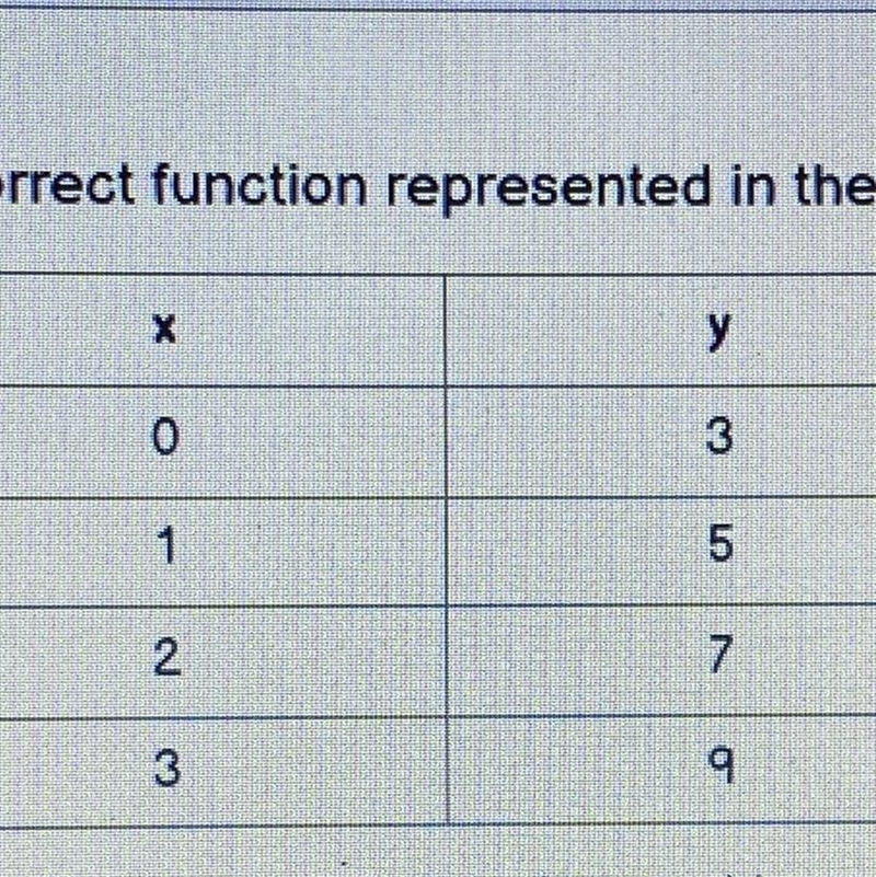 Write the correct function in the table below-example-1