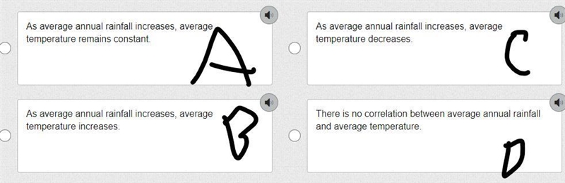 Which conclusion can best be made from this scatter plot?-example-2