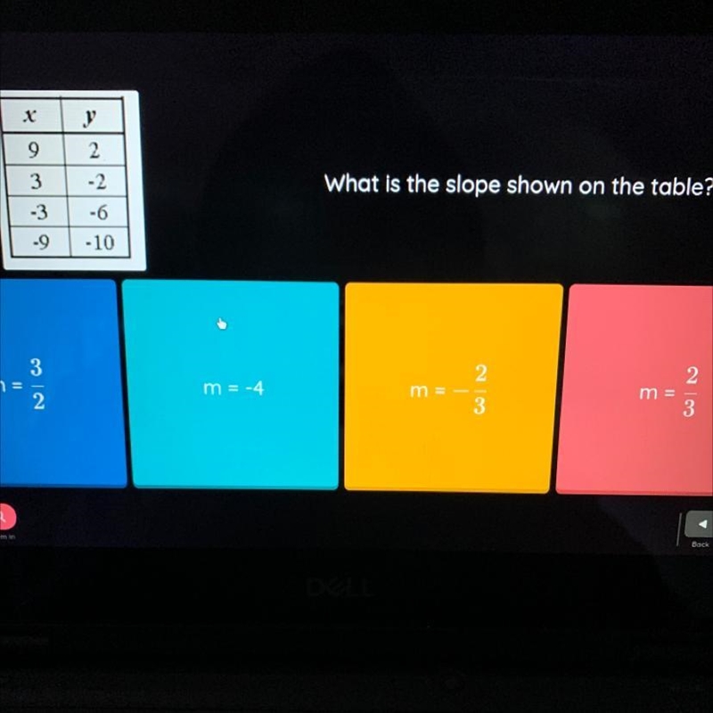 8/12 600 x 9 y 2 -2 3 What is the slope shown on the table? -3 -6 -9 -10 3 m = m = -4 2 3 3 m-example-1