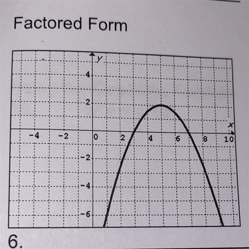 What is the factor form pls yall I need help lol and put how to solve it-example-1