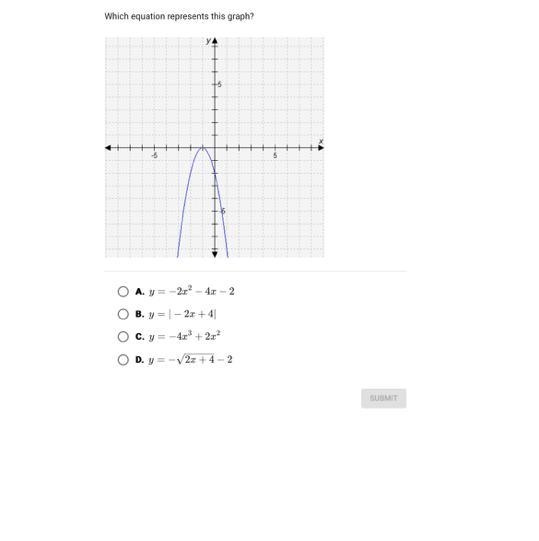 Which equation represents this graph? -5 -2x² - 4x - 2 A. y = B. y = |2x + 4| C. y-example-1