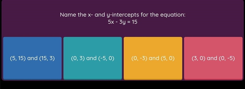 Name the x- and y - intercepts for the equation: 5x - 3y = 15-example-1