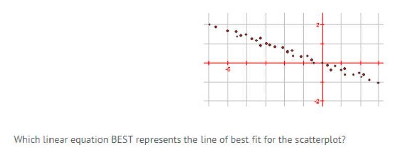 Which linear equation best represents the line of best fit for the scatterplot? y-example-1