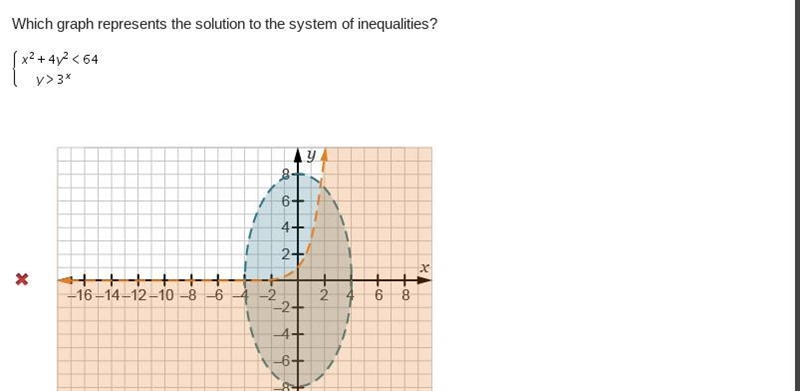 Which graph represents the solution to the system of inequalities? StartLayout Enlarged-example-1