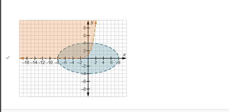 Which graph represents the solution to the system of inequalities? StartLayout Enlarged-example-2