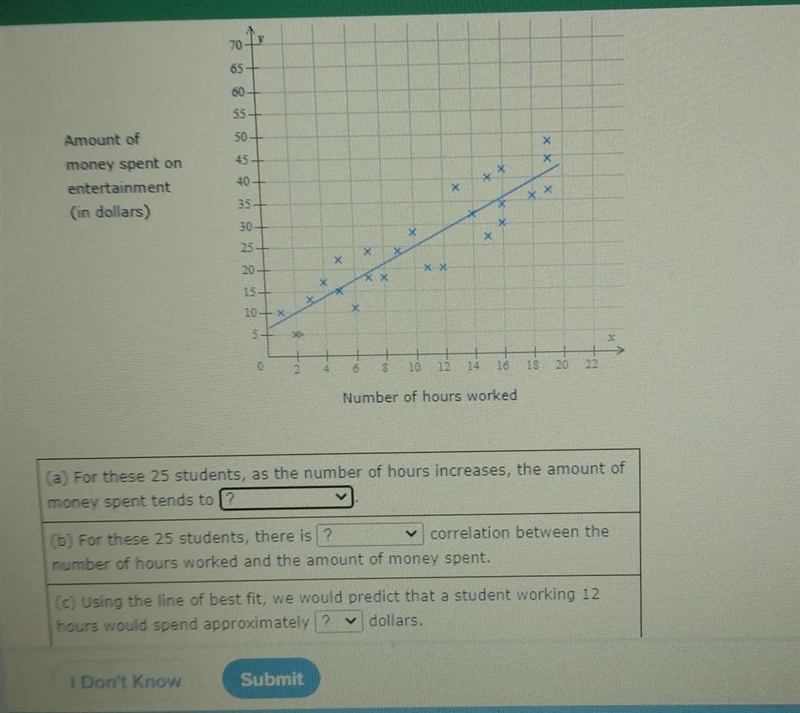 The scatter plot shows the number of hours worked and money spent on entertainment-example-1