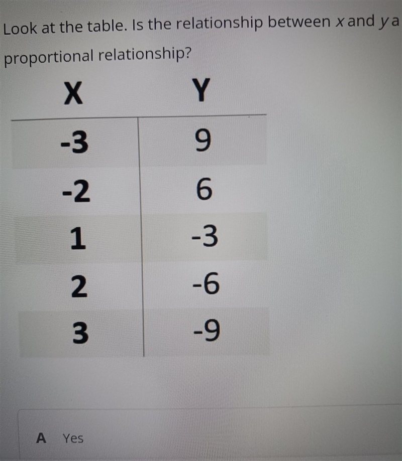 Look at the table. is the relationship between x and y a proportional relationship-example-1