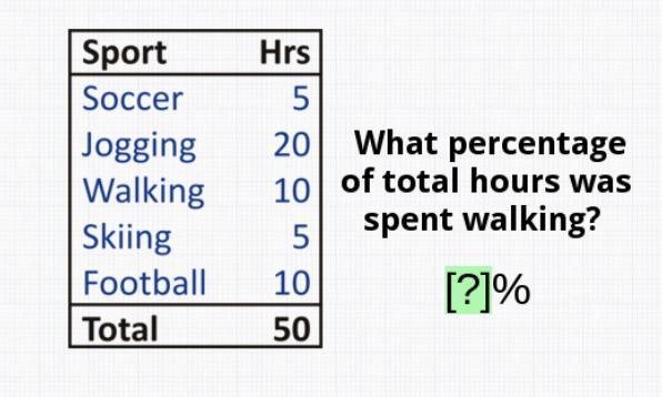 What percentage of total hours was spent walking?-example-1