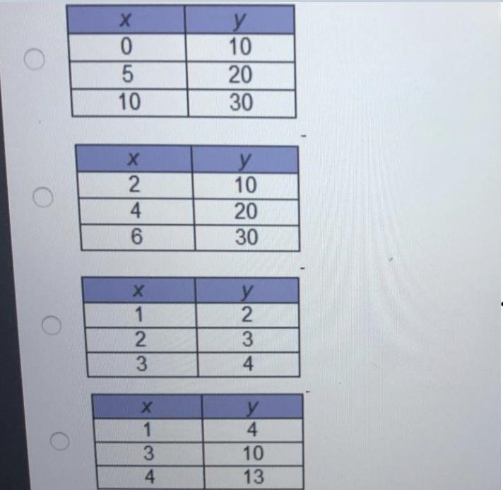 Which table of ordered pairs represents a proportional relationship?-example-1