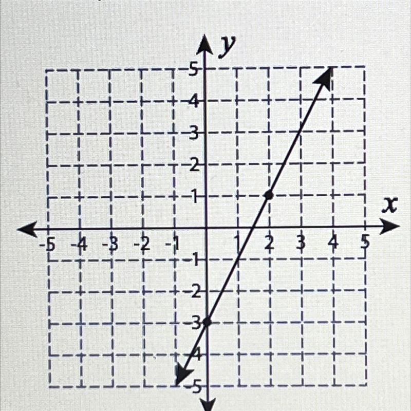 Calculate the slope of the given line please-example-1