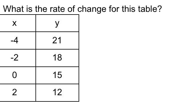 What is the rate of change for this table?-example-1