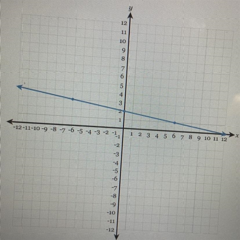 Write the equation of the line in fully simplified slope-intercept form.-example-1