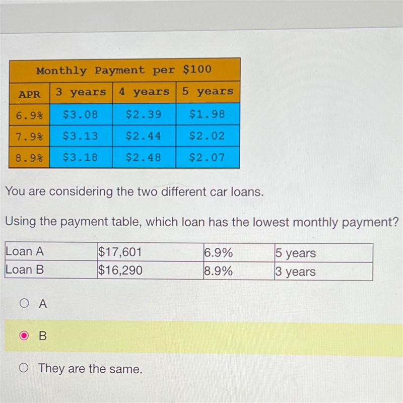 You are considering the two different car loans. Using the payment table, which loan-example-1