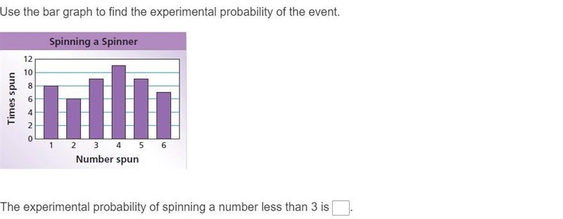 Use the bar graph to find the experimental probability of the event. The experimental-example-1