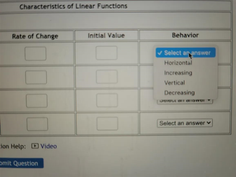 Characteristics of Linear Functions Complete the table below. Function Rate of Change-example-1