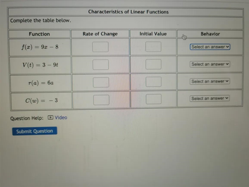 Characteristics of Linear Functions Complete the table below. Function Rate of Change-example-2