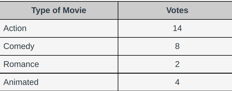 Based on her results, what is the probability that a student randomly picked in her-example-1