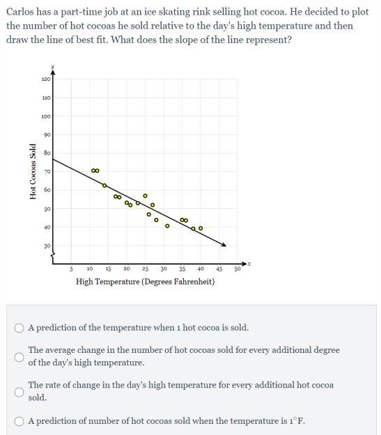Carlos has a part-time job at an ice skating rink selling hot cocoa. he decided to-example-1